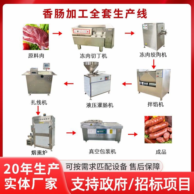 川腊肠制作成套流水线肉条腊肠立式电动灌肠机风干肠腊肠生产线图片