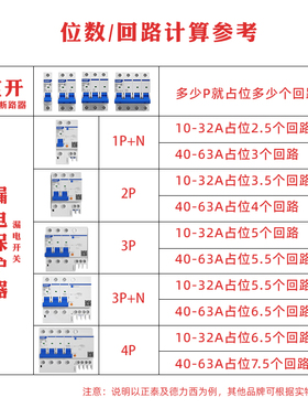 明暗装DZ47s空气开关箱铁盒1p2p电箱小型漏电断路器nxb空开盒3p4p