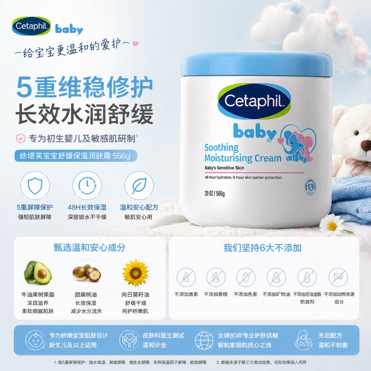 澳版Cetaphil丝塔芙大白罐宝宝大白罐身体乳保湿滋润补水润肤566g