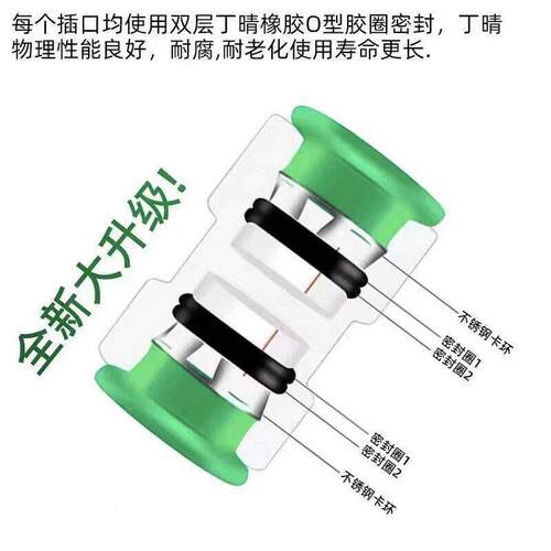 免热熔pepr水管快速接头分202快插直接5快接4弯头p三通32球阀pvc6