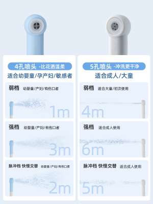 Umimile女性私处电动冲洗器产妇坐月子洗会阴清洗器产后洗屁屁股 — 1
