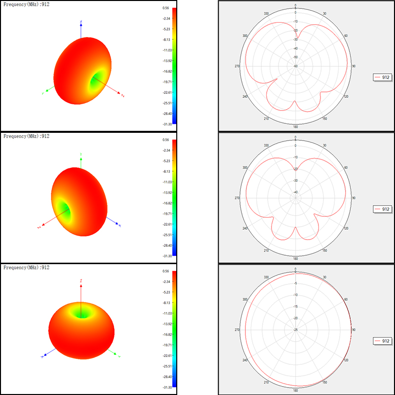 微波暗室天线测试数据增益效率方向图驻波比远场测量S11订制定做
