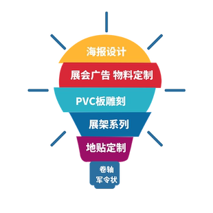 海报定制设计制作广告海报广告布贴纸宣传画印刷招聘墙贴展示架展会挂画写真喷绘易拉宝X展架挂轴画展会海报