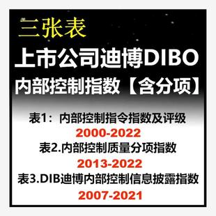 2022年上市公司迪博DIBO内部控制质量数据库指数评级信息披露分项