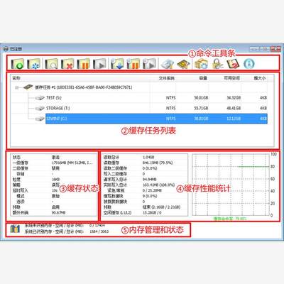 Primocache 4.2.0硬盘加速软件含服务器版和个人版无时间限制