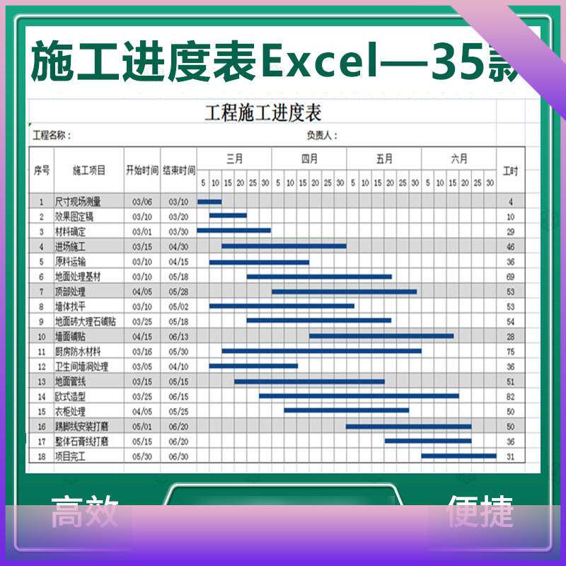 工程项目施工进度表 自动统计划横道图条形表显示甘特图Excel模板