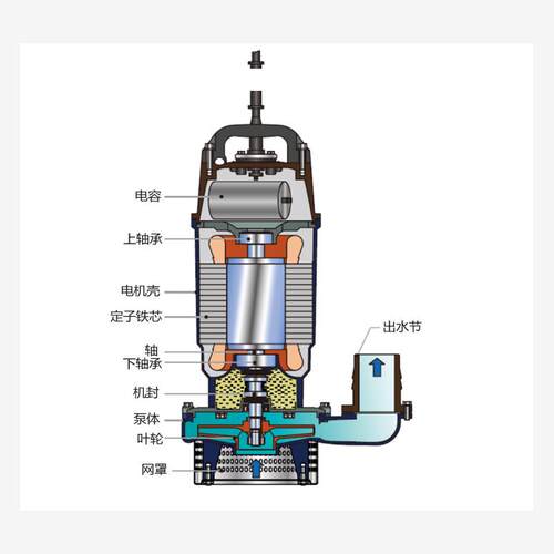 新款正品QX3-25-0.75S精密铸造304不锈钢潜水泵380V 1寸包邮