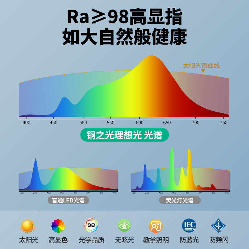 全光谱led灯带98显高亮低