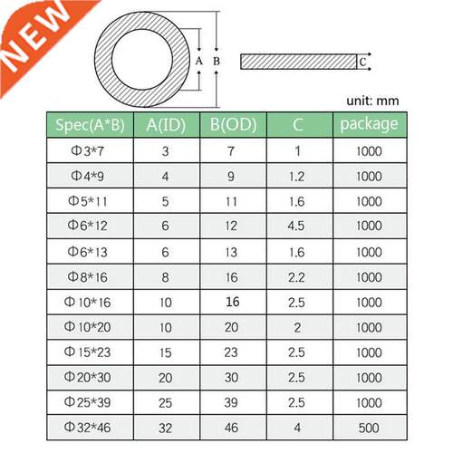 M3 M4 M5 M6 M8 M10 M12 M20 Black Plastic Rubber Flat Washer