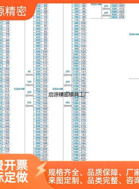 圆弧齿同步带橡胶怡和达黑色ECE34-H8M-200/250/300/400闭环型