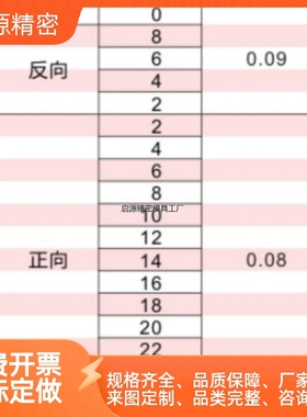 怡和达不锈钢圆柱锁E-LXAS/XAS05/06/07/15/16/17/25/26/27-N/H