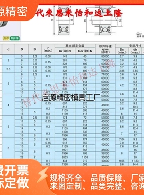 不锈钢 小径滚珠轴承 SB606ZZ SB608ZZ SB623ZZ SB624ZZ [米制]