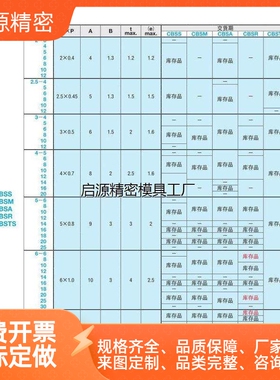 CBSM极低头CBSS内六角螺栓CBSTS2.5/3/4-5/6/8/10/12/14/16/18/20