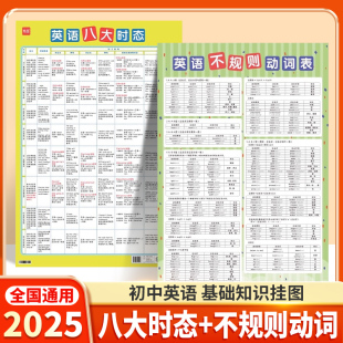 初中英語不規則動詞八大時態表掛圖過去式 易蓓 變化表時態匯總表不規則中通用基礎知識常考點歸納英語學習神器專項訓練墻貼掛圖表