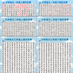 一二三年级语文识字表挂图儿童小学生知识点上下册生字表认字挂图