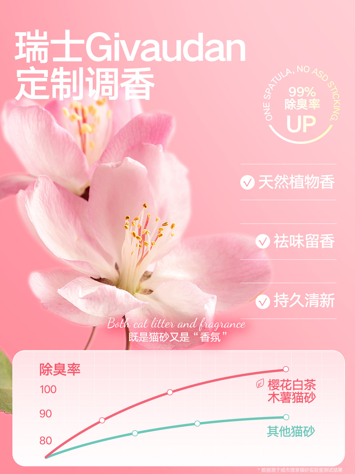 Natural Cassava Tofu Litter: Dust-Free, Odor-Free, Happy Cat! - Taobao product photo 2