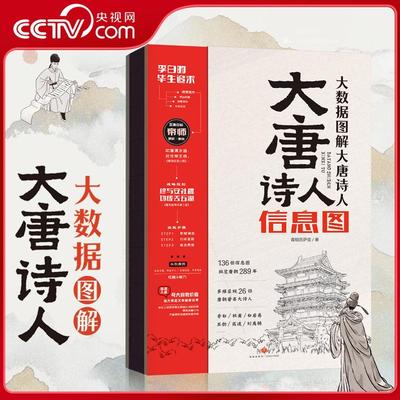 【央视网】大唐诗人信息图大数据图解大唐诗人 136张大数据信息图 李白杜甫骆宾王李商隐孟浩然王维王勃等人生境遇传记科普百科SD