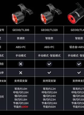 迈金优选GEOID自行车尾灯刹车夜骑灯山地公路车骑行装备智能骑行