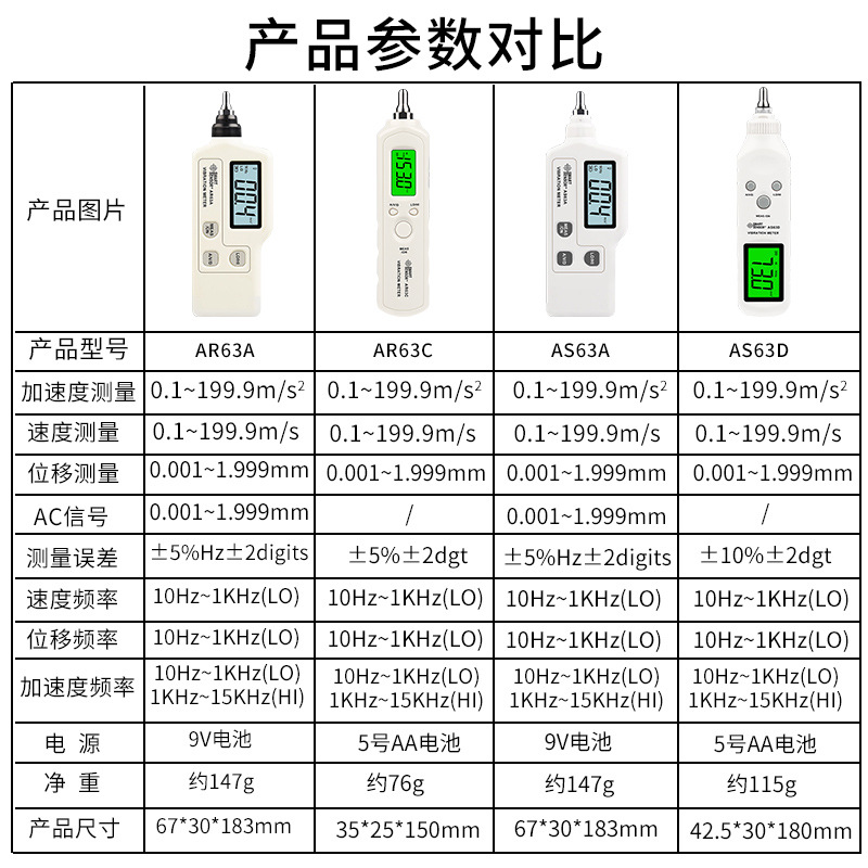 便携式测振仪希玛AR63A机械故障数字测振笔手持高精度振动分析仪 五金/工具 测振仪 原图主图