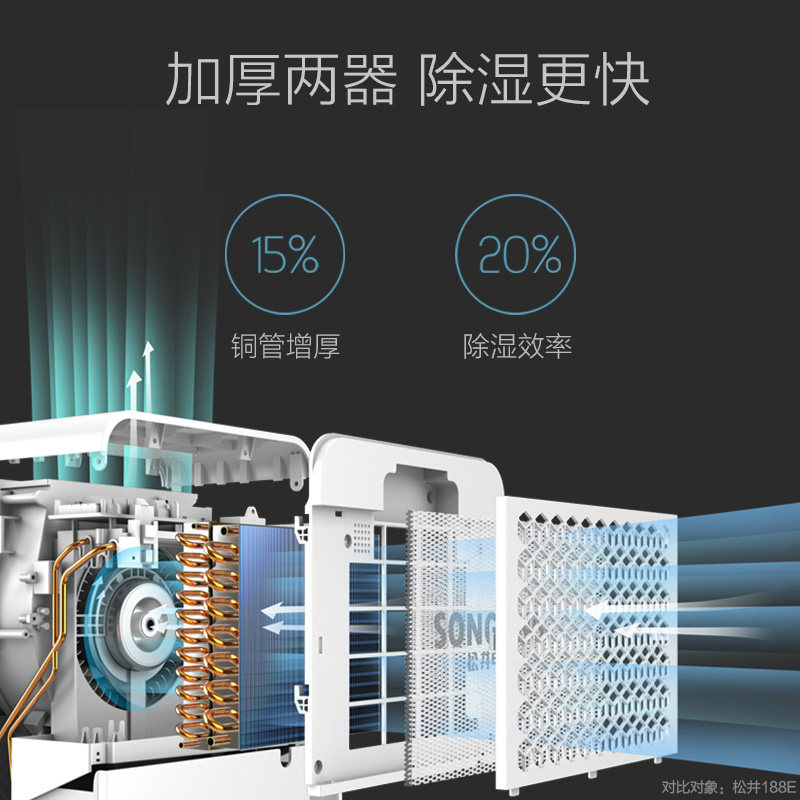 松井静音除湿机家用卧室抽湿宿舍小型地下室吸湿器除潮干燥机125E