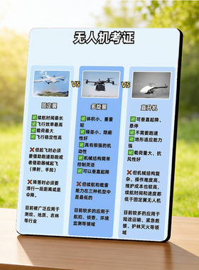 无人机考证科普 培训门店宣传 桌面摆件 清晰展示