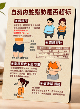 自测内脏脂肪是否超标健康知识科普提示牌居家桌面装饰摆件