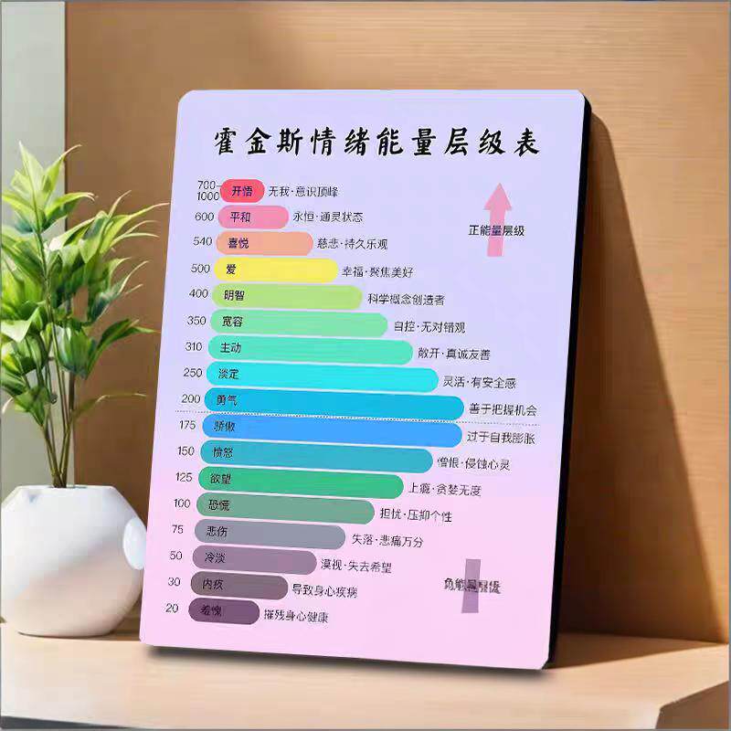 霍金斯能量层级正能量字画摆件相框拒绝负面情绪警示作用朋友礼物