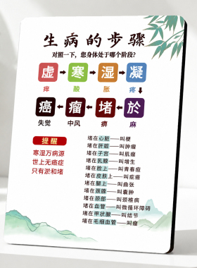 中医养生生病步骤科普装饰摆件家用养生馆门店装饰摆台