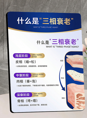 医美美容院三相衰老科普展示摆件轻医美机构面诊室装饰立牌