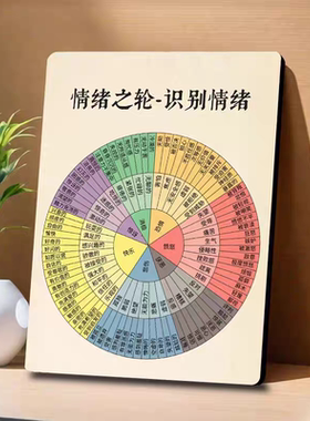 情绪背后的需求木制相框装饰摆件客厅玄关卧室摆台送朋友同事礼品