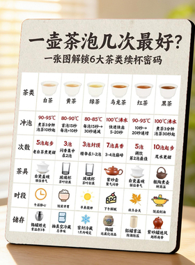 六大茶类冲泡知识 茶馆店内展示 桌面摆件一目了然
