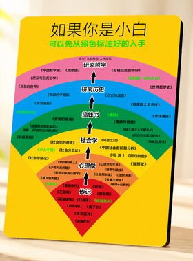 读书小白入门书单指引摆台书房桌面自我提升装饰摆件