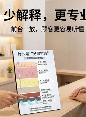 分层抗衰科普美容院皮肤管理桌面摆件店内项目宣传