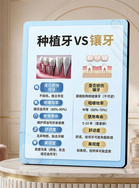 种植牙VS镶牙对比科普展示牌牙科口腔诊所桌面装饰摆件