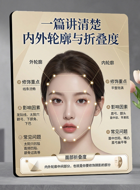 美容院面部轮廓知识科普装饰摆件医美机构前台展示立牌