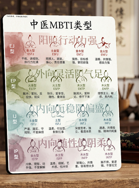 中医MBTI类型 美业店内宣传引流 桌面摆件