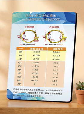 儿童远视储备眼轴科普 视光门店 桌面摆件宣传