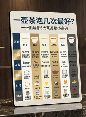 六大茶类泡茶知识装饰摆件茶店茶室茶桌泡茶参考提示牌