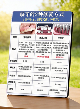 缺牙三种修复方式 牙科门店宣传桌面摆件