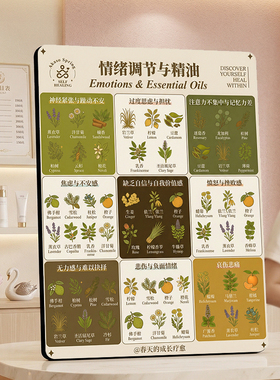 情绪调节与精油对照表装饰摆件美容院养生馆芳疗馆桌面摆台