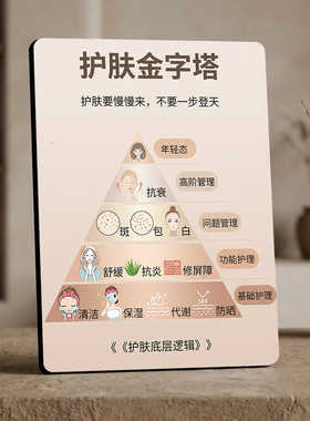 护肤金字塔装饰牌美容皮肤管理门店前台摆件美业工作室科普摆台