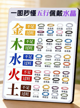 五行佩戴水晶科普 美容院店内宣传桌面摆件