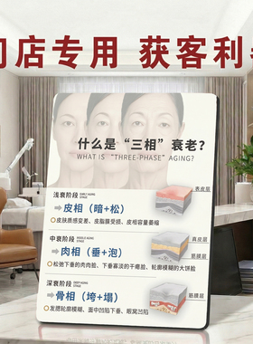 三相衰老科普 美容院皮肤管理 桌面摆件 获客利器