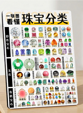 珠宝分类科普 珠宝门店展示 桌面摆件清晰好懂