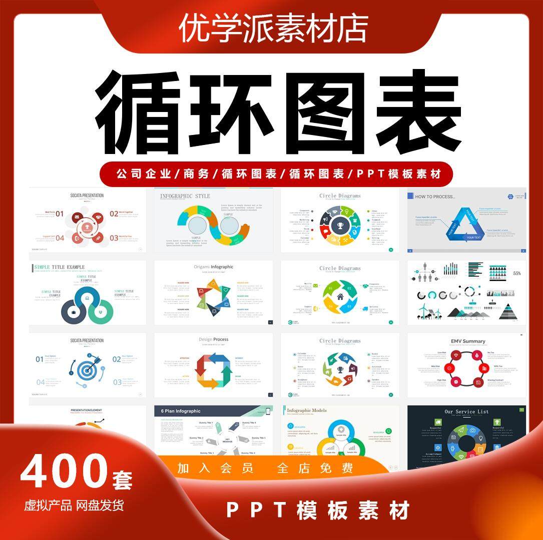 循环图表系列PPT常用可视化PPT循环关系图表/商务风创意PPT模板