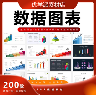 数据图表柱状图饼状图曲线图公司集团多彩扁平化可编辑PPT模板