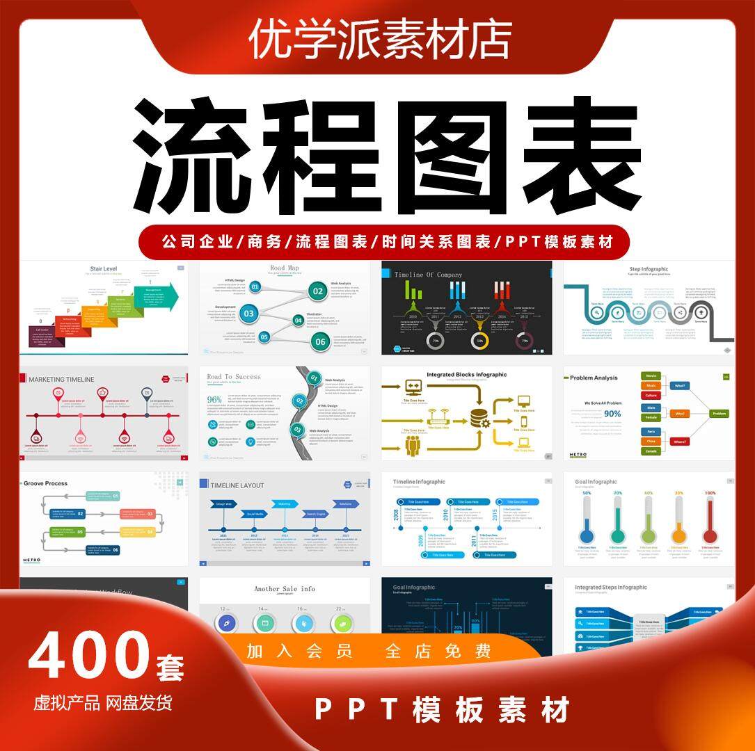 流程图表PPT常用流程图/可视化流程图PPT/时间关系推进PPT模板