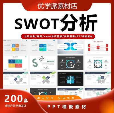 SWOT分析系列PPT常用swot可视化PPT图表/商务风优劣势分析PPT模板