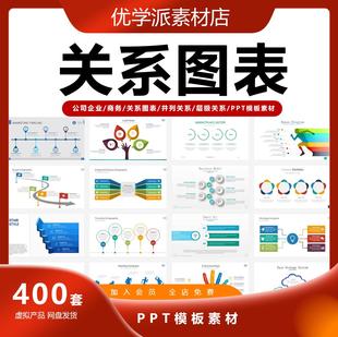 关系图表集团公司商务企业通用层级关系并列关系图表PPT模板