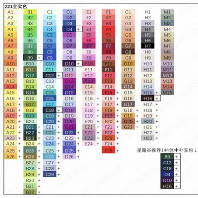 婆娑MARD黄豆豆DODO小舞